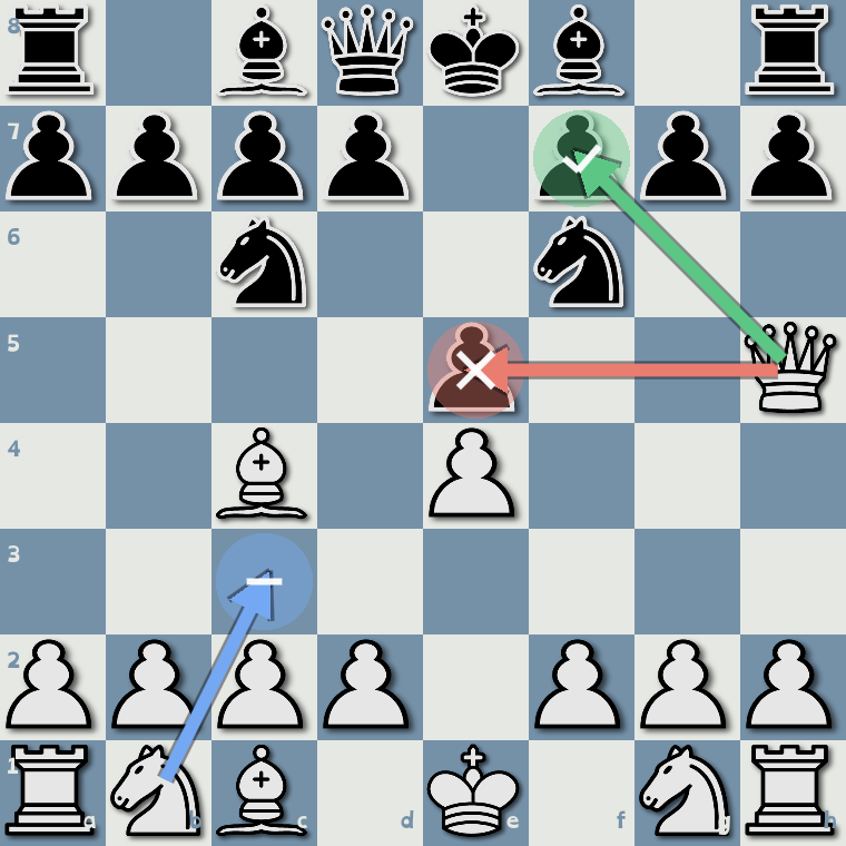 The same three moves revealed as best, OK and blunder